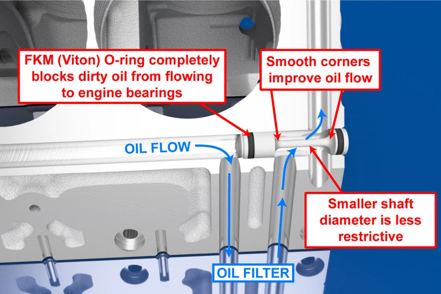 Improved Racing Aluminum Double O-Ring LS Oil Galley Plug