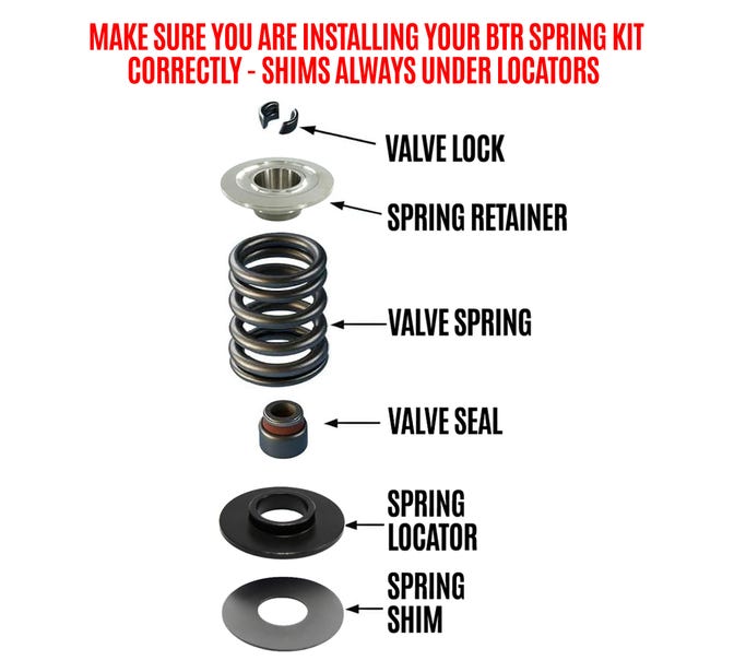 BTR PLATINUM LS DUAL SPRING KIT - .660" LIFT - SK001S
